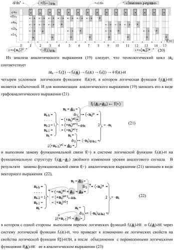 Способ преобразования позиционно-знаковых структур +[ni]f(2n) и -[ni]f(2n) аргументов аналоговых сигналов в структуру аргументов аналоговых сигналов &#177;[ni]f(2n) - &quot;дополнительный код&quot; с применением арифметических аксиом троичной системы счисления f(+1, 0, -1) (варианты русской логики) (патент 2455760)