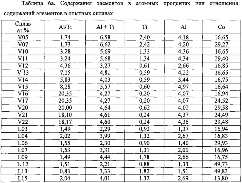 Никель-кобальтовый сплав (патент 2640695)