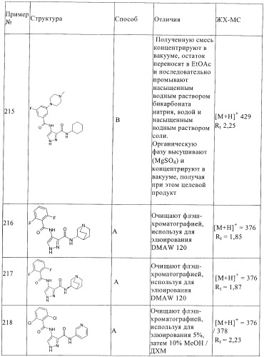 Соединения для использования в фармацевтике (патент 2436575)