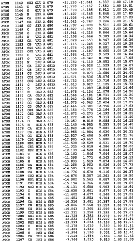 Кристаллическая структура фосфодиэстеразы 5 и ее использование (патент 2301259)