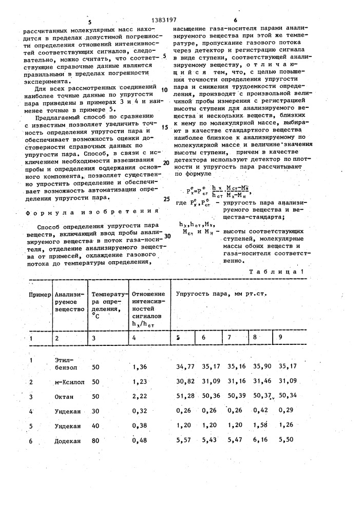 Способ определения упругости пара веществ (патент 1383197)