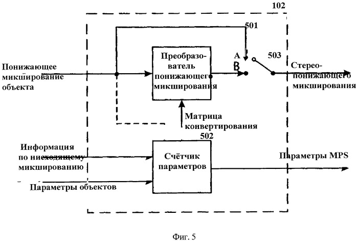 Усовершенствованный метод кодирования и параметрического представления кодирования многоканального объекта после понижающего микширования (патент 2485605)