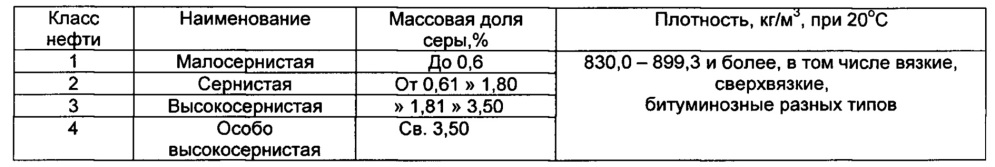 Способ получения битума и установка для его осуществления (патент 2641761)