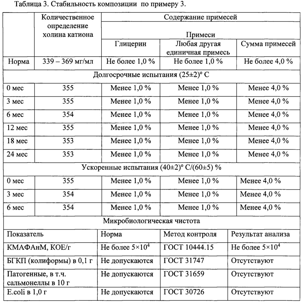 Спрей для орального применения, содержащий холина альфосцерат. (патент 2632718)