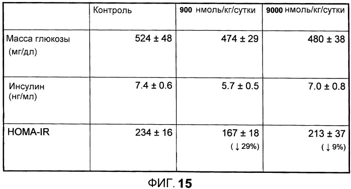 Новый пептид, участвующий в энергетическом гомеостазе (патент 2409590)