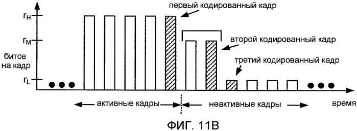 Системы, способы и устройство для широкополосного кодирования и декодирования неактивных кадров (патент 2428747)