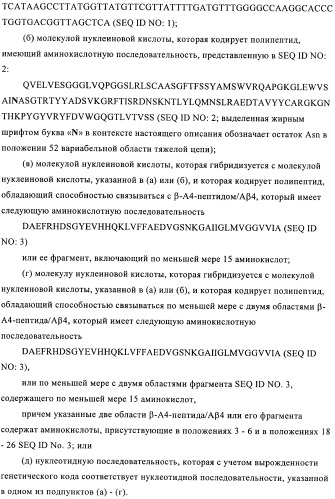 Антитела к амилоиду бета 4, имеющие гликозилированную вариабельную область (патент 2438706)