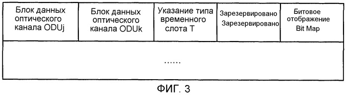 Способ назначения и обработки метки в оптической сети, устройство оптической связи и система оптической связи (патент 2504109)