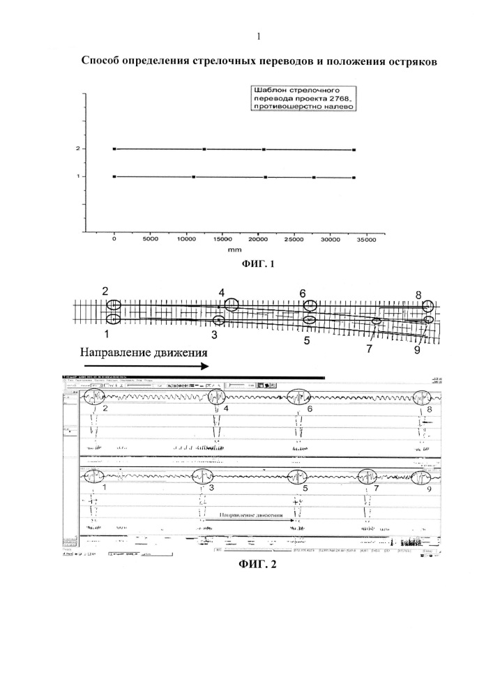 Способ определения стрелочных переводов и положения остряков (патент 2652673)
