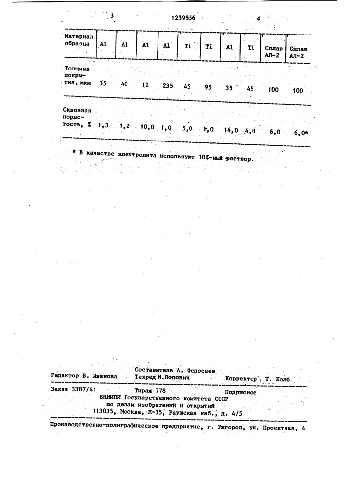 Способ определения сквозной пористости анодизационных покрытий (патент 1239556)