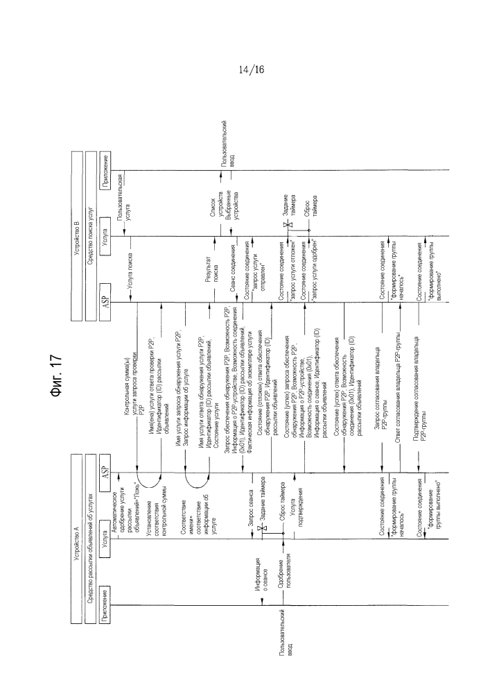 Способ и устройство для формирования одноранговой группы в системе прямой связи (патент 2617928)