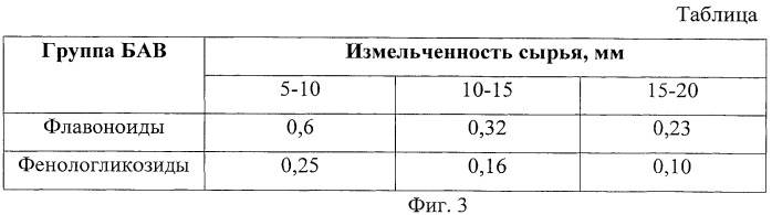 Способ получения средства, обладающего противовоспалительным действием (патент 2456015)