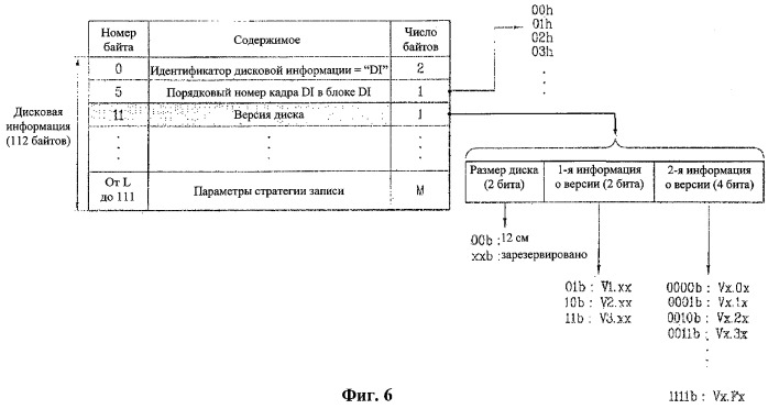 Носитель информационной записи, способ конфигурирования его информации о версии, способ записи и воспроизведения с их использованием и устройство для его осуществления (патент 2371787)