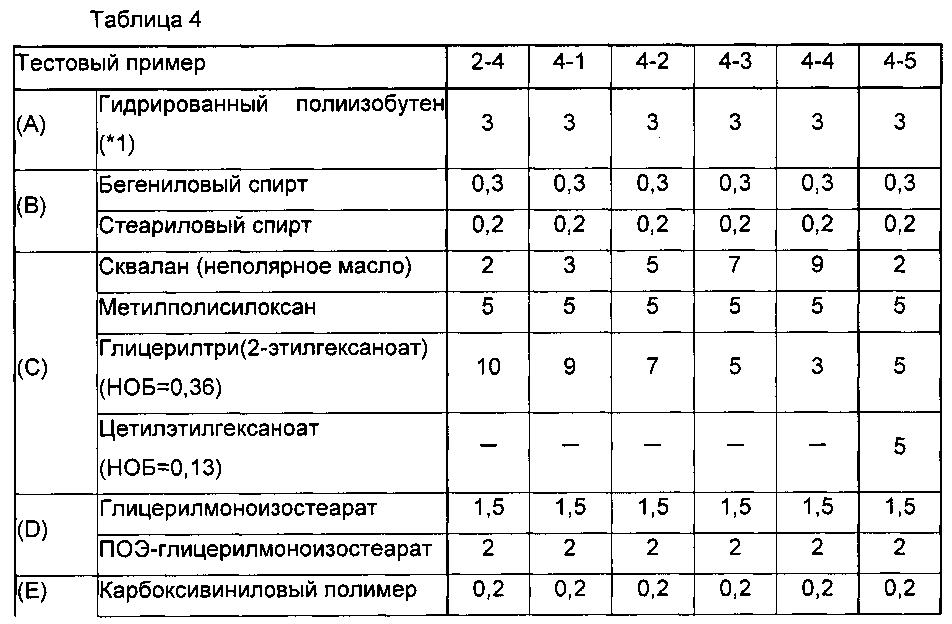 Косметическая эмульсия типа "масло в воде" (патент 2600030)