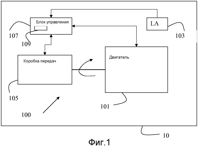 Способ и система управления трансмиссией при условии малой мощности (патент 2491460)