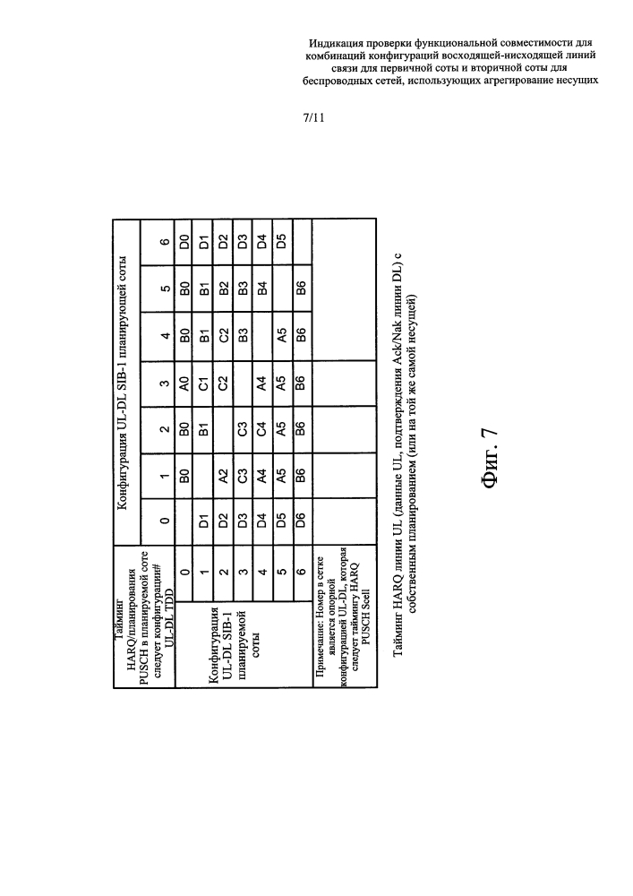 Индикация проверки функциональной совместимости для комбинаций конфигураций восходящей-нисходящей линий связи для первичной соты и вторичной соты для беспроводных сетей, использующих агрегирование несущих (патент 2624425)