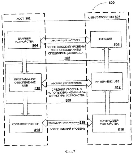 Архитектура программного обеспечения usb в игровой машине (патент 2331927)