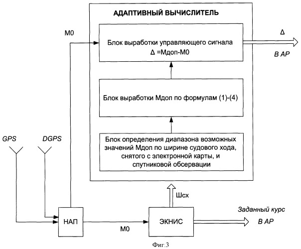 Авторулевой судна (патент 2410282)