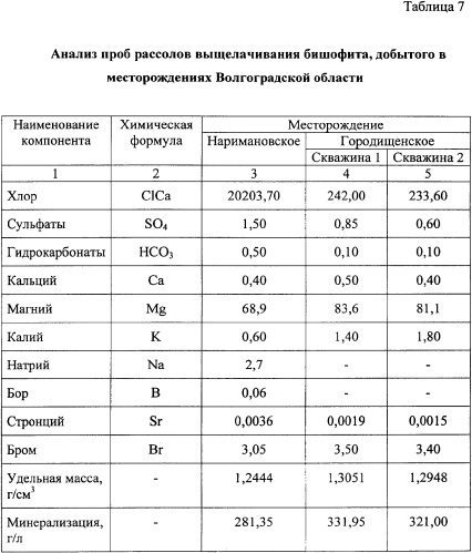Фиторемедиационный способ очистки почв от тяжелых металлов (патент 2338353)