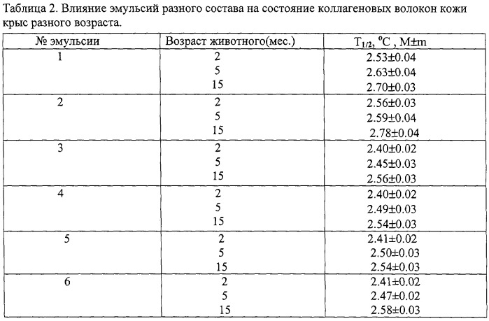 Средство для биологического омоложения кожи (патент 2252015)