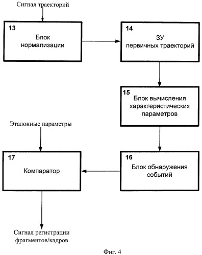 Способ распознавания сигнала изображений (патент 2413301)