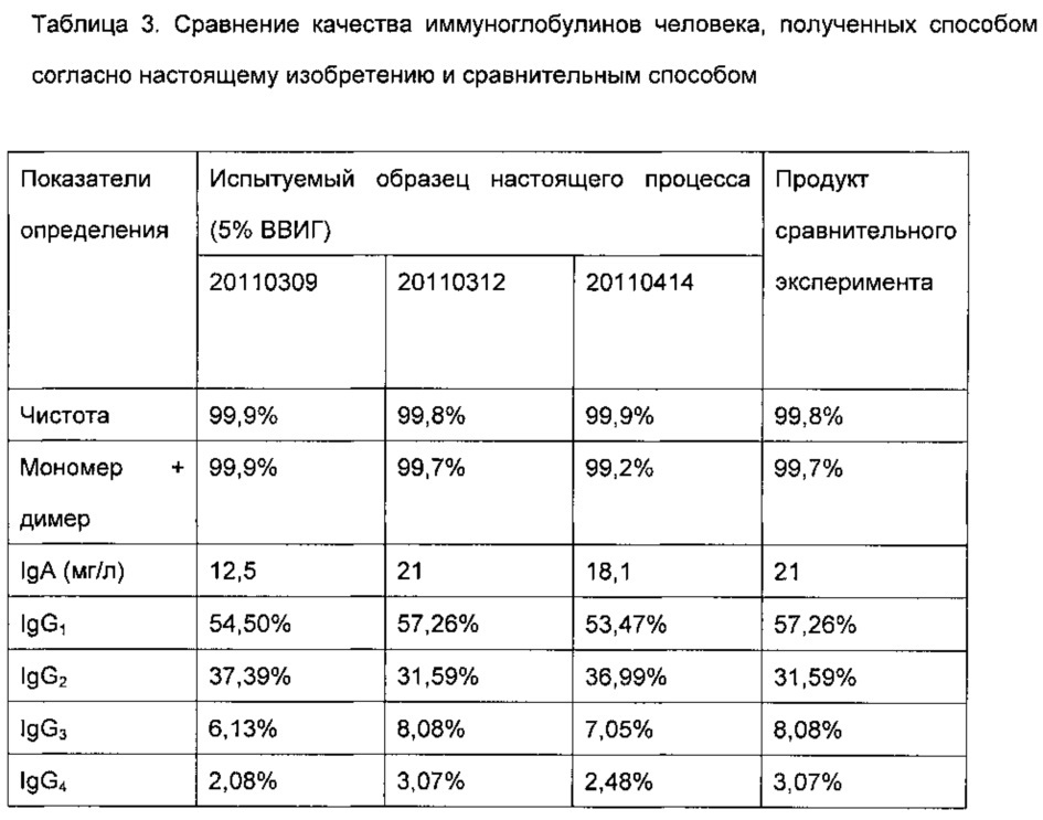 Иммуноглобулин анализ крови норма. Таблица иммуноглобулина е общий. Иммуноглобулин таблица нормы. Таблица нормы иммуноглобулина е. Иммуноглобулин е что это такое у ребенка норма таблица.