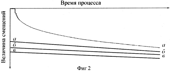 Способ выравнивания сооружений (патент 2341621)