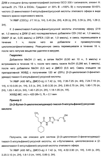 Мочевинные активаторы глюкокиназы (патент 2443691)