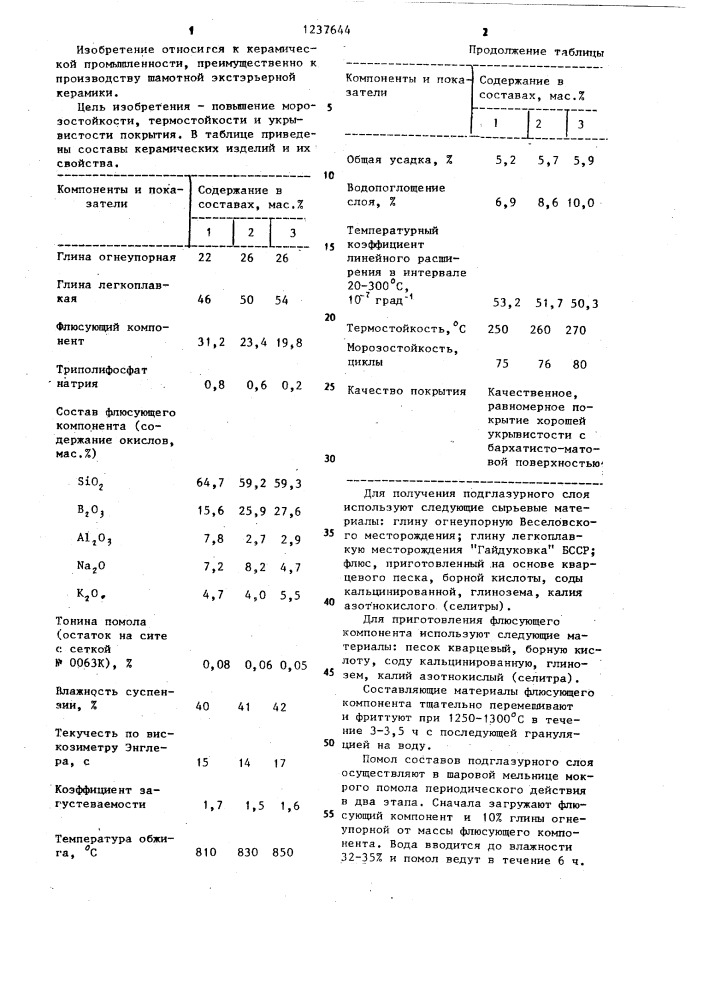 Состав для подглазурного слоя керамических изделий (патент 1237644)