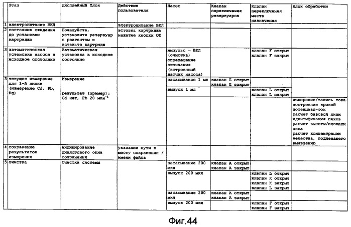 Детекторное устройство с использованием картриджа (патент 2377571)