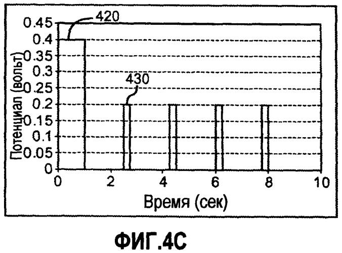 Биосенсорная система, обладающая повышенной стабильностью и гематокритной эффективностью (патент 2450263)