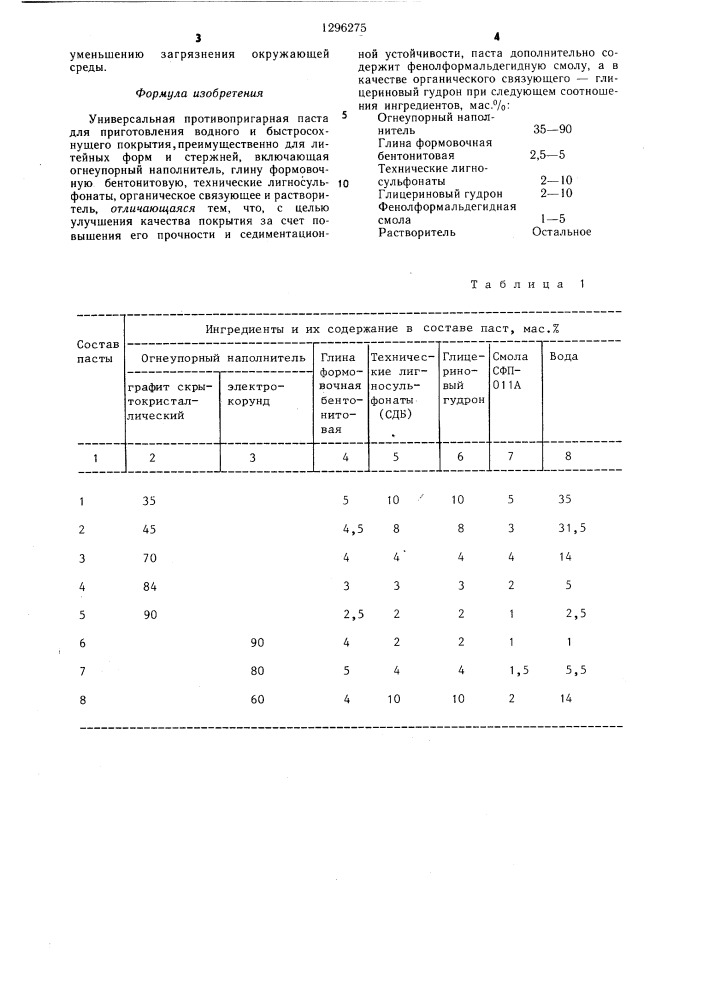 Универсальная противопригарная паста для приготовления водного и быстросохнущего покрытия (патент 1296275)