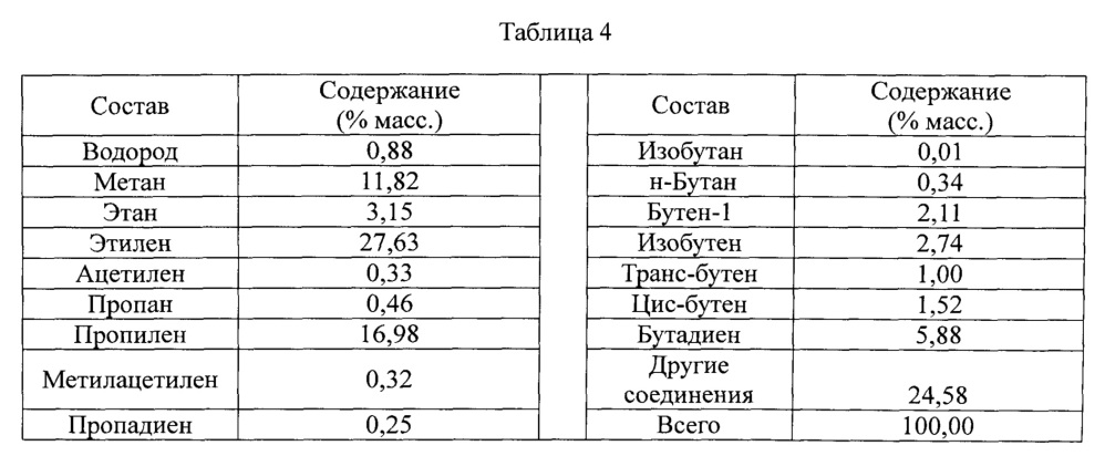 Способ парового крекинга (патент 2640592)
