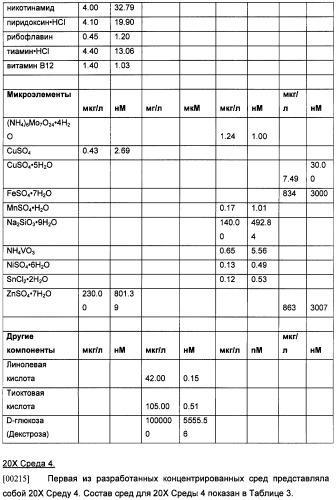 Получение антител против амилоида бета (патент 2418858)