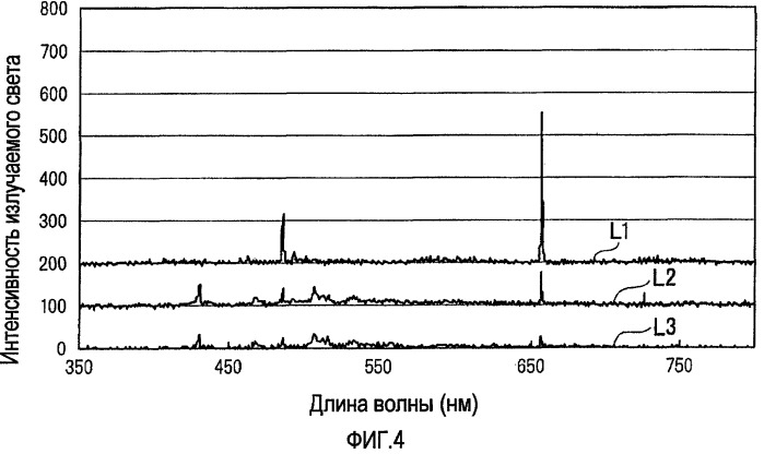 Устройство и способ науглероживания (патент 2429309)