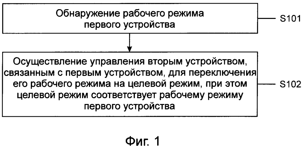 Способ, аппарат и система для установки рабочего состояния устройства (патент 2646363)