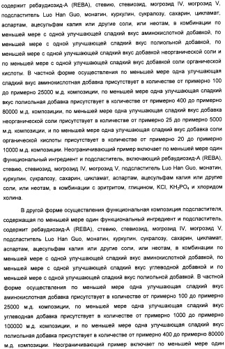 Композиция интенсивного подсластителя с кальцием и подслащенные ею композиции (патент 2437573)