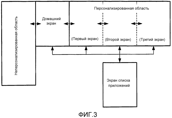 Устройство отображения, способ для пользовательского интерфейса и программа (патент 2576472)