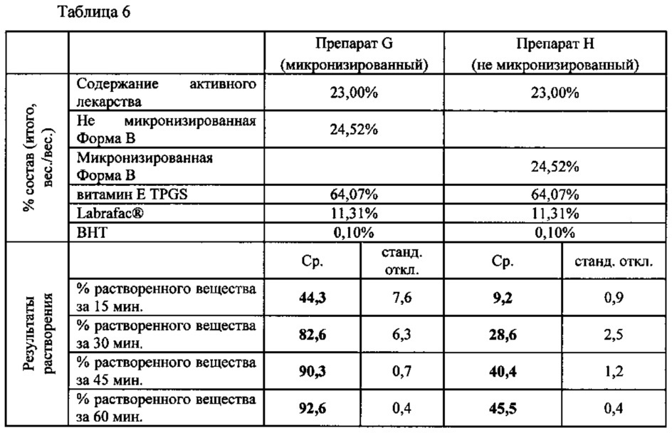 Кристаллические формы 1-(3-трет-бутил-1-п-толил-1н-пиразол-5-ил)-3-(5-фтор-2-(1-(2-гидроксиэтил)-1н-индазол-5-илокси)бензил) мочевины гидрохлорида (патент 2627702)