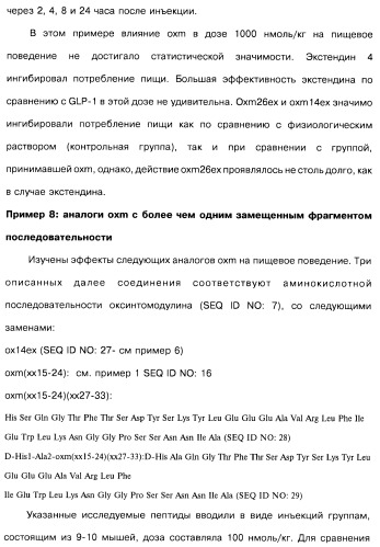 Соединения оксинтомодулина (варианты), фармацевтическая композиция на их основе, способы лечения и профилактики ожирения и сопутствующих заболеваний (варианты) и лекарственное средство (варианты) (патент 2485135)