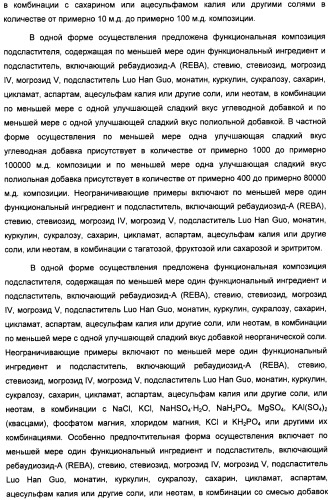 Композиция интенсивного подсластителя с кальцием и подслащенные ею композиции (патент 2437573)