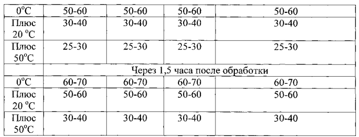 Индикаторный состав для обнаружения дезинфектантов с действующим веществом на основе четвертичных аммониевых соединений (патент 2562567)