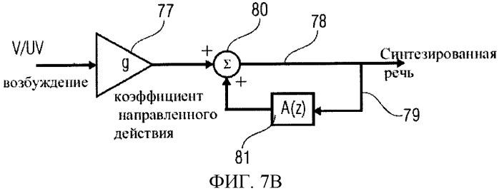 Схема аудиокодирования/декодирования с переключением байпас (патент 2483364)