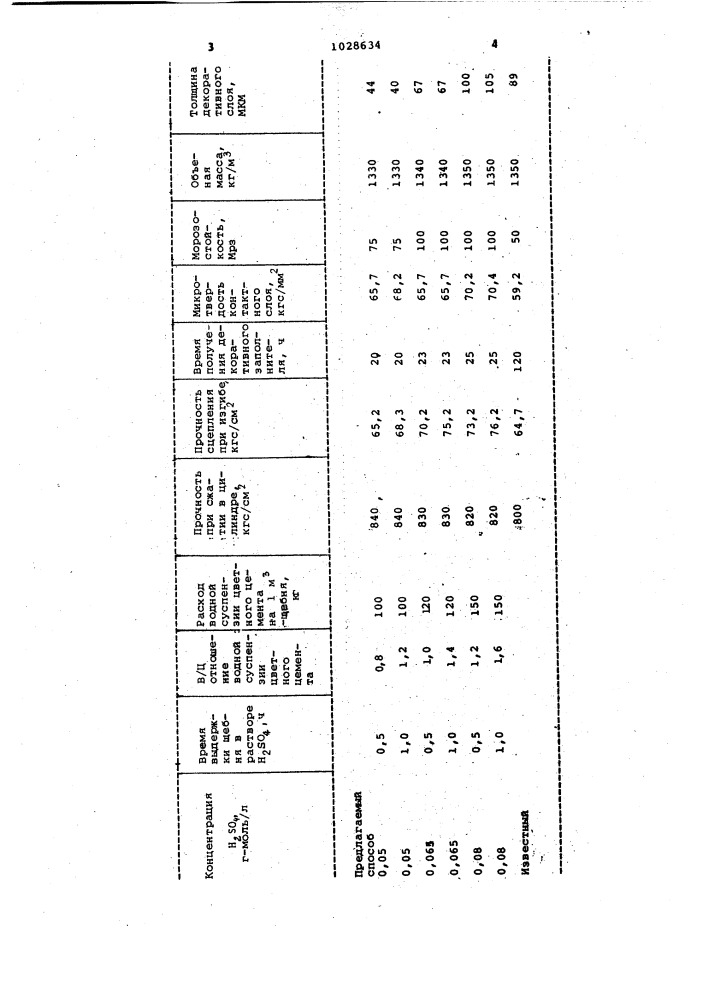 Способ получения декоративного заполнителя (патент 1028634)