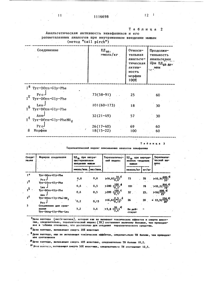 Аналоги энкефалина, обладающие анальгетической активностью (патент 1116698)