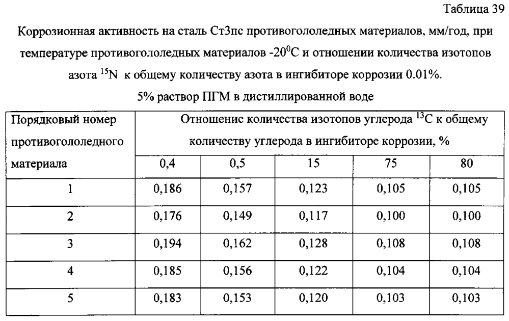 Способ получения твердого противогололедного материала на основе пищевой поваренной соли и кальцинированного хлорида кальция (варианты) (патент 2597103)