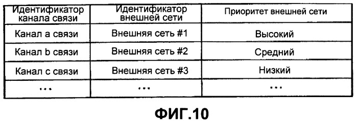 Система и способ радиосвязи (патент 2489807)