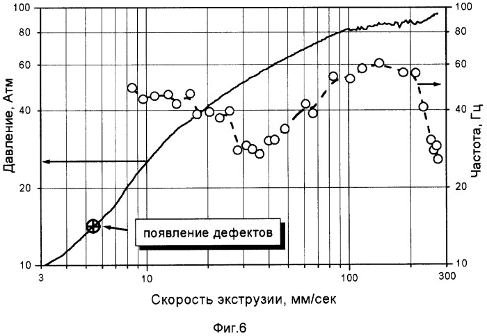 Устройство для формования термопластичного материала (патент 2253568)