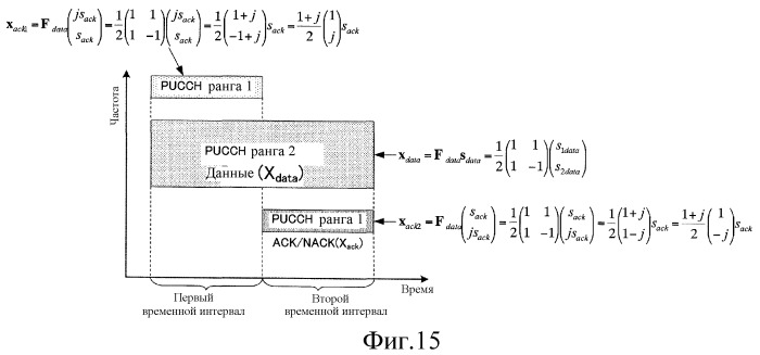 Устройство передачи mimo и способ передачи mimo (патент 2515283)