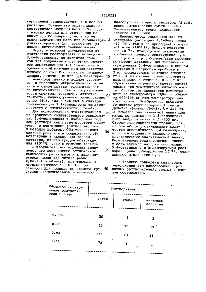 Способ определения 3,4-бензпирена в водной среде (патент 1010522)